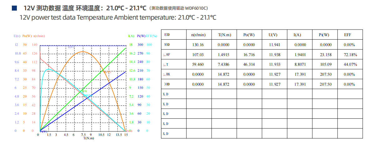 西格马SG-6010HB外骨骼关节电机(图3)