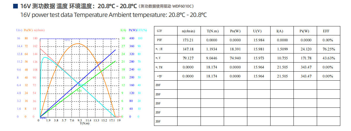 西格马SG-6010HB外骨骼关节电机(图4)