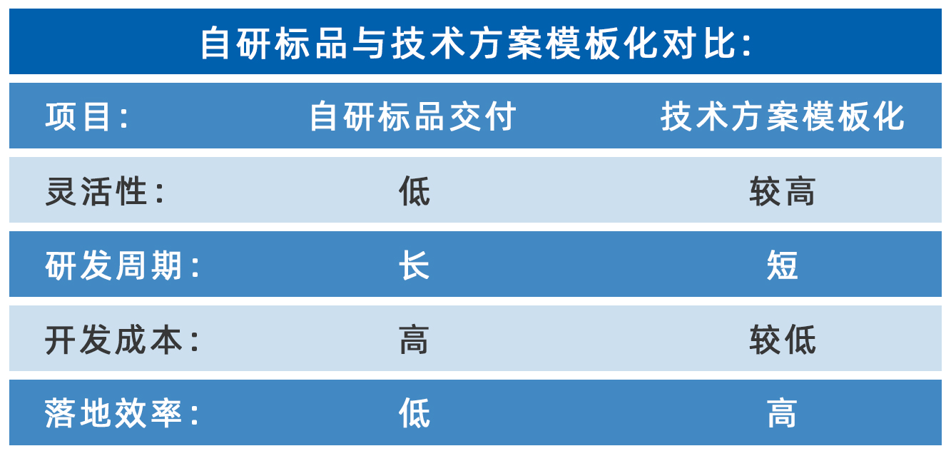 摆线针轮：用“乐高模式”重构具身机器人关节开发逻辑(图1)