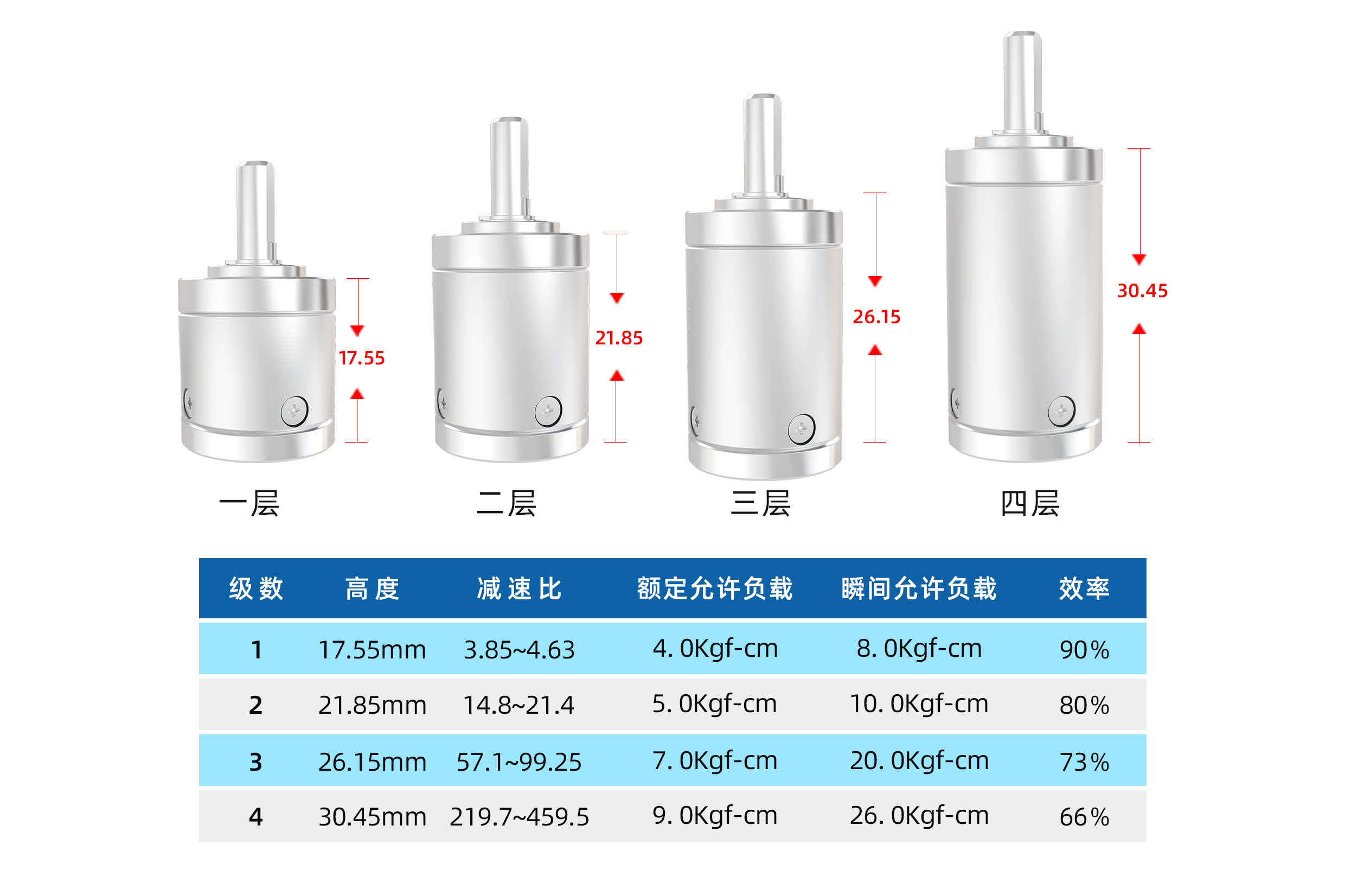 16mm行星减速箱，定义医疗器械的力控精度(图2)